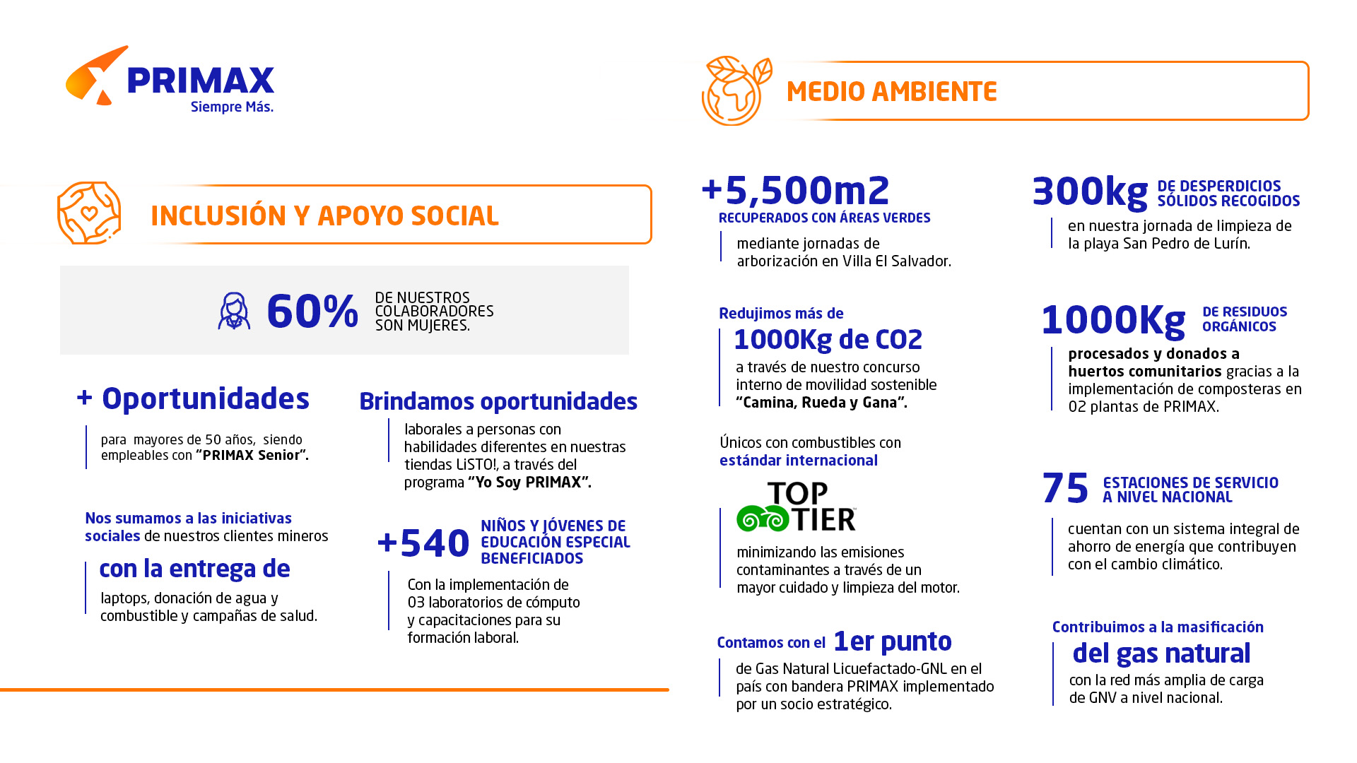 PRIMAX impulsa la creación de valor compartido con su programa “Energía que nos Conecta”