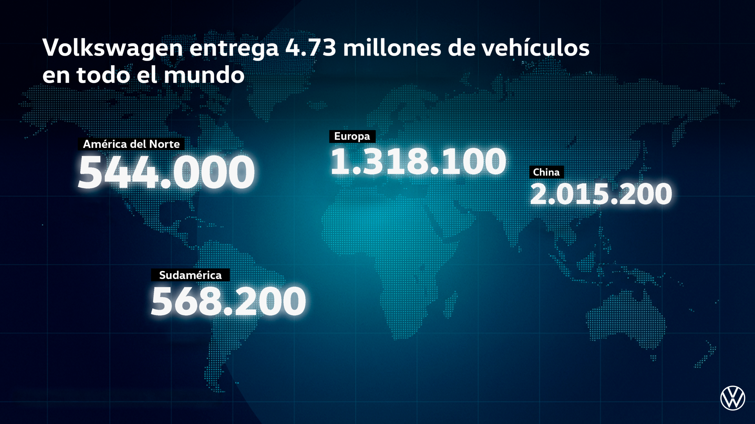 Volkswagen consolida su fortaleza global en 2025 y refuerzasu apuesta estratégica por el mercado peruano